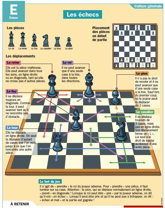 Structure de pions